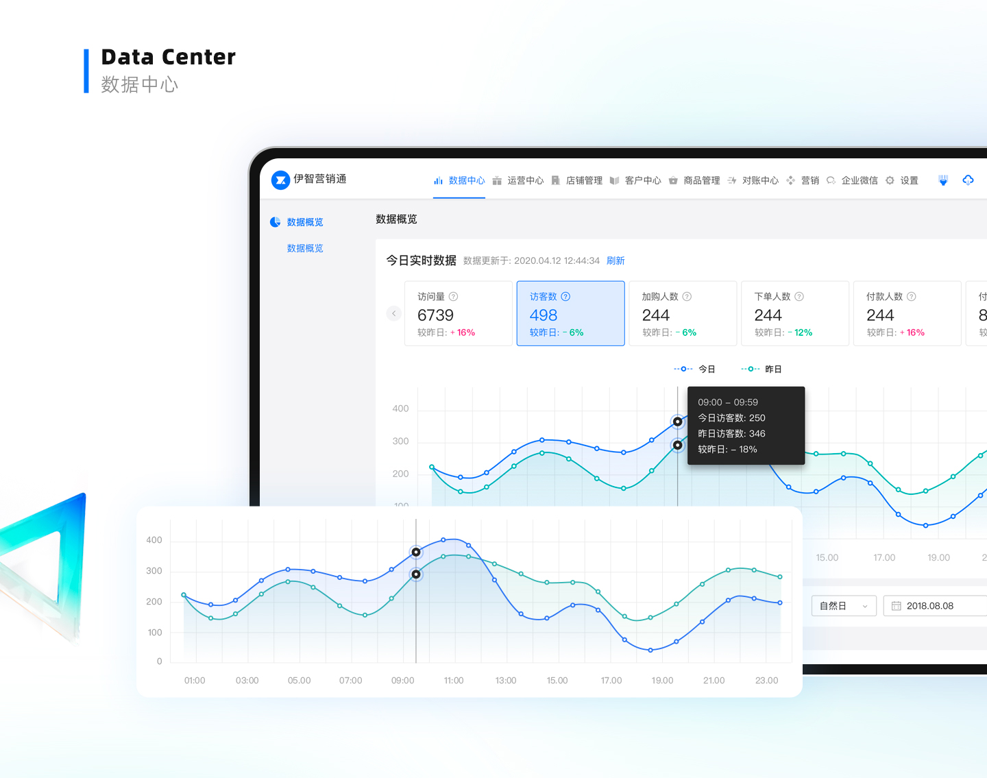 Saas系统-伊智营销通 展示图 5